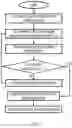 Fig. 12 - Bioimpedance measurement configuration