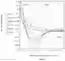 Fig. 06 - Method and multisensory device for non-invasive blood glucose level monitoring