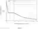 Fig. 07 - Method and multisensory device for non-invasive blood glucose level monitoring