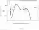 Fig. 08 - Method and multisensory device for non-invasive blood glucose level monitoring