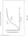 Fig. 05 - Hypersaturation index