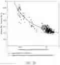 Fig. 07 - Hypersaturation index