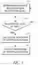 Fig. 11 - Hypersaturation index