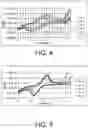 Fig. 04 - SENSORS AND METHODS FOR MEASURING pH