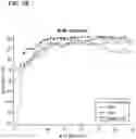 Fig. 07 - SYSTEMS AND METHODS OF AUTOMATIC COUGH IDENTIFICATION