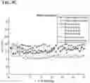 Fig. 14 - SYSTEMS AND METHODS OF AUTOMATIC COUGH IDENTIFICATION