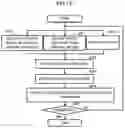 Fig. 16 - Walking sense presentation device and presentation method