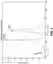 Fig. 04 - Methods and systems to measure and evaluate stability of medical implants