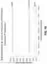 Fig. 20 - Methods and systems to measure and evaluate stability of medical implants