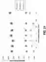 Fig. 22 - Methods and systems to measure and evaluate stability of medical implants
