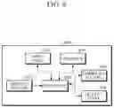 Fig. 09 - Apparatus and method for measuring body fluid