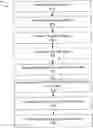 Fig. 01 - Methods for physiological state determination in body scans