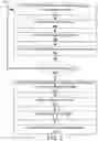 Fig. 04 - Methods for physiological state determination in body scans
