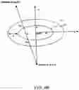 Fig. 08 - Methods for physiological state determination in body scans