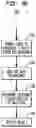Fig. 09 - Apparatus and method for identification of wheezing in ausculated lung sounds