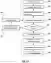 Fig. 06 - Methods and devices for puncturing tissue