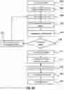 Fig. 11 - Methods and devices for puncturing tissue