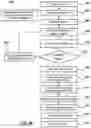 Fig. 16 - Methods and devices for puncturing tissue