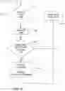 Fig. 07 - METHOD OF MANAGING THE INVENTORY OF EQUIPMENT USED DURING A SURGICAL PROCEDURE BY INDUCTIVELY READING DATA FROM THE EQUIPMENT USED IN THE PROCEDURE