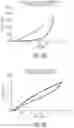 Fig. 07 - Multi-component vaginal insert