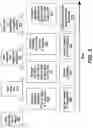 Fig. 06 - ADAPTIVE CONFIGURATION OF AN OPHTHALMIC DEVICE