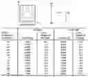 Fig. 02 - Angle calibration using load cells