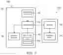 Fig. 10 - Control device and electric furniture