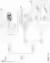 Fig. 02 - Devices exploiting hollow motors