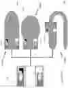 Fig. 21 - Devices exploiting hollow motors