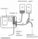 Fig. 01 - Medical pump