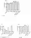 Fig. 08 - Anti-inflammatory peptides, and uses thereof