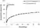 Fig. 01 - Drug Delivery Systems