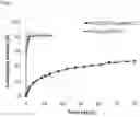 Fig. 02 - Drug Delivery Systems