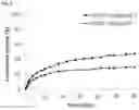 Fig. 03 - Drug Delivery Systems