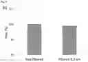Fig. 07 - Drug Delivery Systems