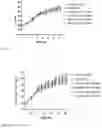 Fig. 06 - Methods for treating lung disorders