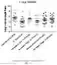 Fig. 07 - Methods for treating lung disorders