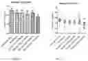 Fig. 09 - Methods for treating lung disorders