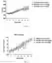 Fig. 29 - Methods for treating lung disorders