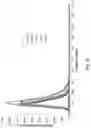 Fig. 13 - Dry powder composition comprising long-chain RNA