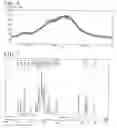 Fig. 03 - Pharmaceutical composition