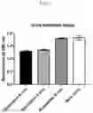 Fig. 02 - Membrane lipid coated viral nanoparticles and method of use