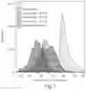 Fig. 02 - Compositions for facilitating membrane fusion and uses thereof