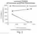 Fig. 04 - Compositions for facilitating membrane fusion and uses thereof