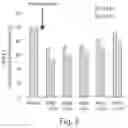 Fig. 06 - Compositions for facilitating membrane fusion and uses thereof