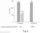 Fig. 07 - Compositions for facilitating membrane fusion and uses thereof