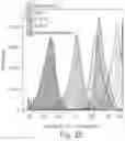 Fig. 31 - Compositions for facilitating membrane fusion and uses thereof