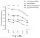 Fig. 33 - Compositions for facilitating membrane fusion and uses thereof