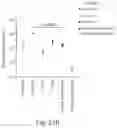 Fig. 35 - Compositions for facilitating membrane fusion and uses thereof