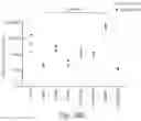 Fig. 37 - Compositions for facilitating membrane fusion and uses thereof